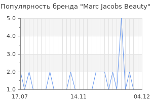 Популярность бренда marc jacobs beauty