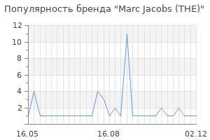 Популярность бренда marc jacobs the