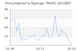 Популярность бренда marc jacobs