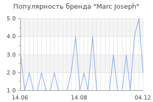Популярность бренда marc joseph