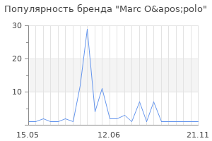 Популярность бренда Marc O'polo