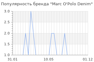 Популярность бренда marc o polo denim