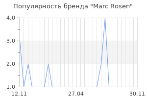 Популярность бренда marc rosen