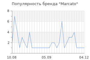Популярность бренда Marcato