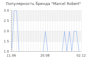 Популярность бренда marcel robert