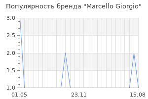 Популярность бренда marcello giorgio