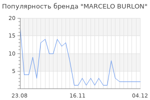Популярность бренда marcelo burlon