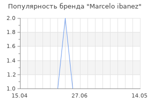 Популярность бренда Marcelo ibanez