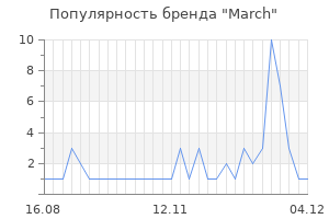 Популярность бренда march