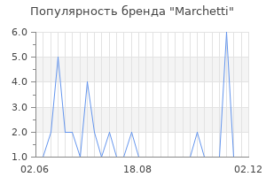 Популярность бренда marchetti