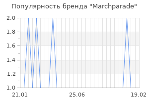 Популярность бренда marchparade