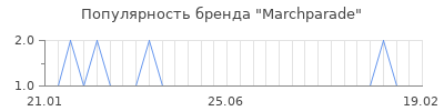 Популярность marchparade