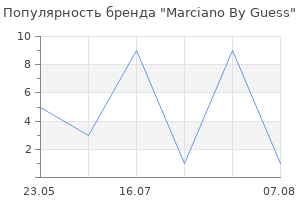 Популярность бренда Marciano By Guess