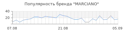 Популярность marciano