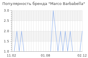 Популярность бренда marco barbabella