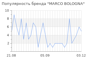 Популярность бренда marco bologna