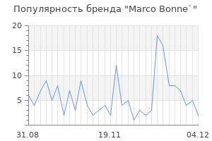 Популярность бренда marco bonne