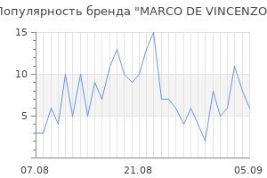 Популярность бренда marco de vincenzo