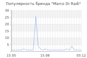 Популярность бренда Marco Di Radi