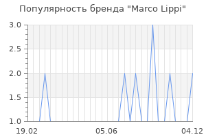 Популярность бренда marco lippi