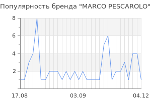 Популярность бренда marco pescarolo