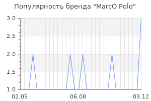 Популярность бренда marco polo