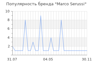 Популярность бренда Marco Serussi