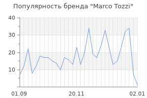 Популярность бренда marco tozzi