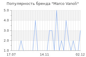 Популярность бренда marco vanoli