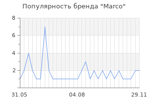Популярность бренда marco