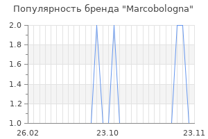 Популярность бренда marcobologna