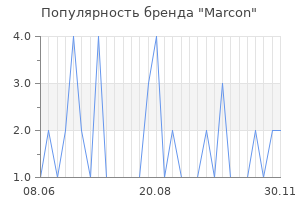 Популярность бренда marcon