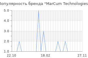 Популярность бренда marcum technologies