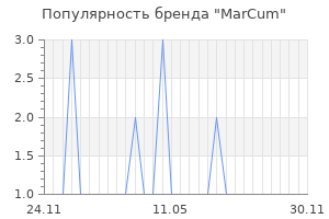 Популярность бренда marcum