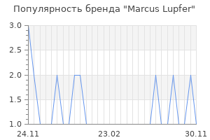 Популярность бренда marcus lupfer
