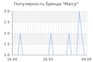 Популярность бренда marcy