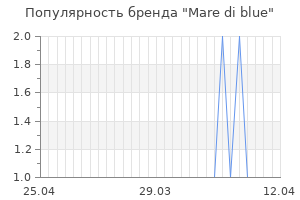 Популярность бренда mare di blue