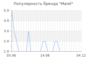 Популярность бренда Marel