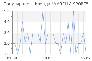 Популярность бренда marella sport