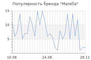 Популярность бренда marella