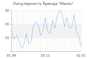 Популярность бренда mares