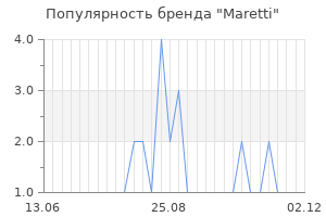 Популярность бренда maretti