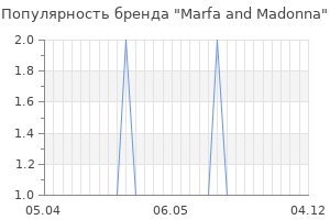 Популярность бренда marfa and madonna