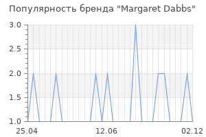 Популярность бренда margaret dabbs