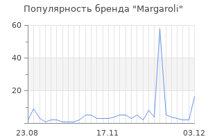 Популярность бренда margaroli