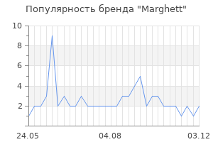 Популярность бренда Marghett