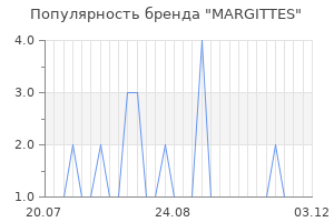Популярность бренда margittes
