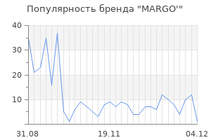 Популярность бренда margo