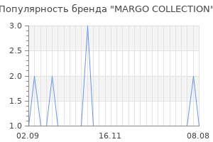 Популярность бренда margo collection