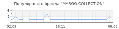 Популярность margo collection